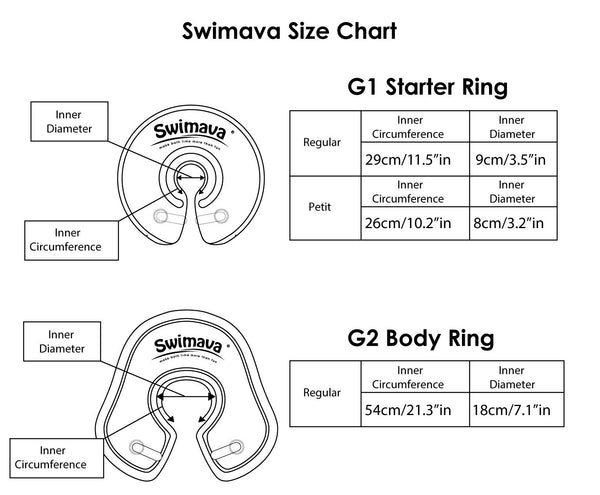 Swimava G1 Starter Ring + G2 Ivory Toddler Body Ring (Value Pack) - Swimava USA - 9